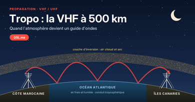 Propagation troposphérique : quand la VHF franchit 500 km depuis le Maroc