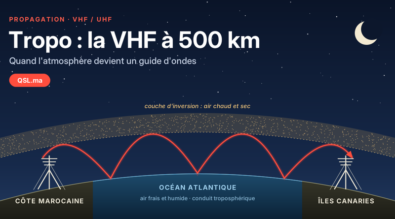 Propagation troposphérique : quand la VHF franchit 500 km depuis le Maroc